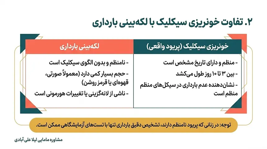 اگر بعد از رابطه پریود شویم احتمال بارداری هست+ایا بعد از دوبار پریود شدن احتمال حاملگی هست+خونریزی بعد از رابطه نشانه بارداریست