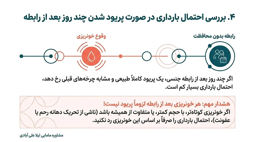 اگر بعد از رابطه پریود شویم احتمال بارداری هست+ایا بعد از دوبار پریود شدن احتمال حاملگی هست+خونریزی بعد از رابطه نشانه بارداریست