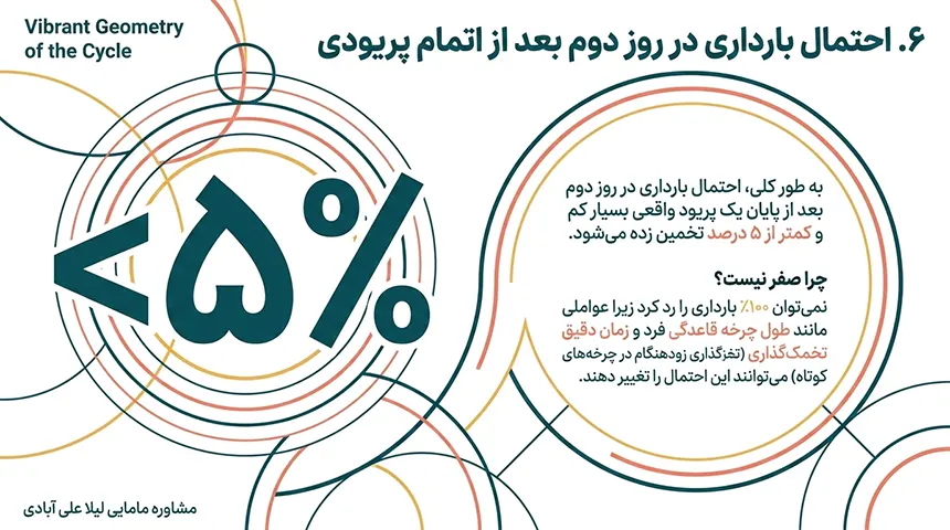 اگر بعد از رابطه پریود شویم احتمال بارداری هست+ایا بعد از دوبار پریود شدن احتمال حاملگی هست+خونریزی بعد از رابطه نشانه بارداریست