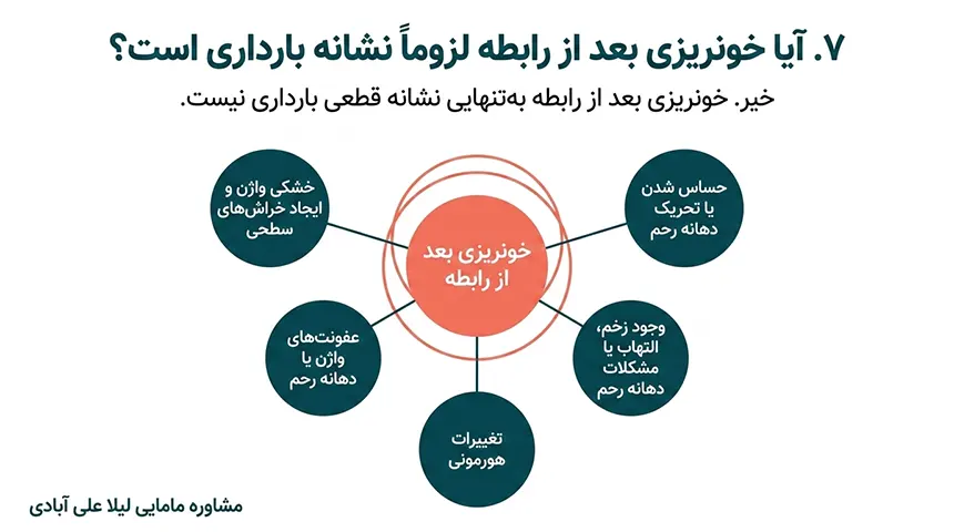 اگر بعد از رابطه پریود شویم احتمال بارداری هست+ایا بعد از دوبار پریود شدن احتمال حاملگی هست+خونریزی بعد از رابطه نشانه بارداریست