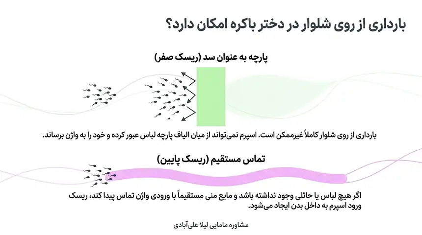بارداری از روی شلوار در دختر باکره امکان دارد؟