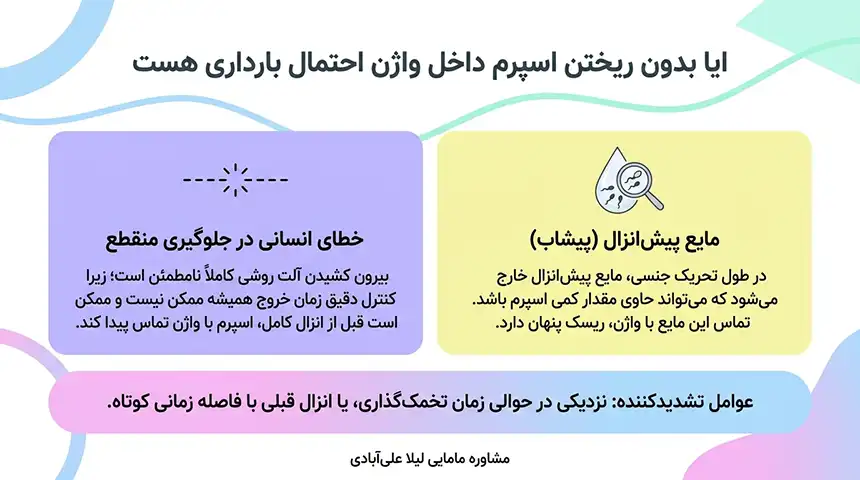 ایا با ریختن اسپرم روی شکم احتمال بارداری هست