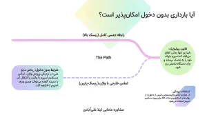 ایا با ریختن اسپرم روی شکم احتمال بارداری هست