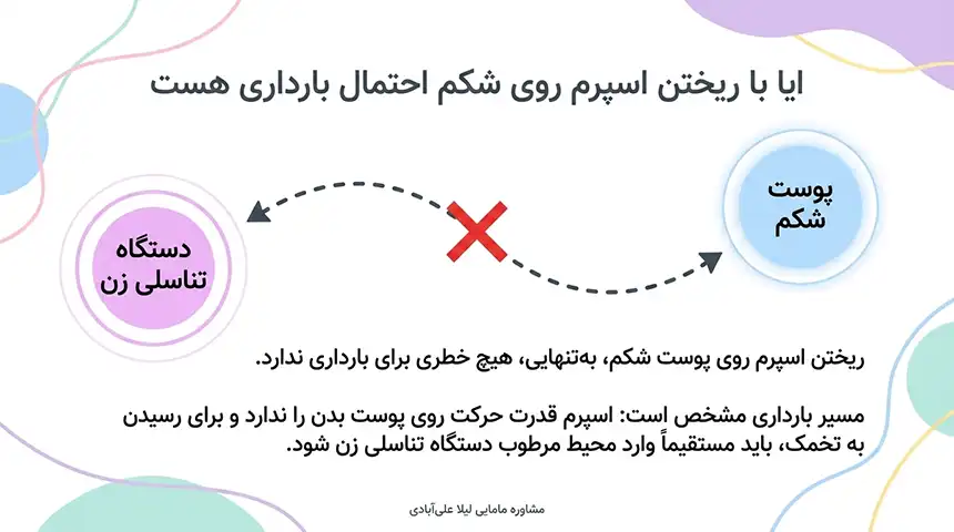 ایا با ریختن اسپرم روی شکم احتمال بارداری هست
