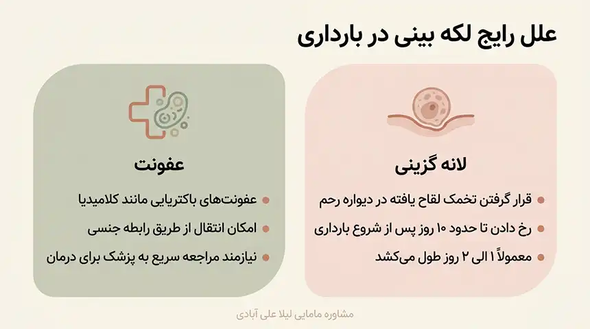 لکه بینی در بارداری نشانه پسر+لکه بینی قهوه ای در بارداری تا چند روز طبیعی است