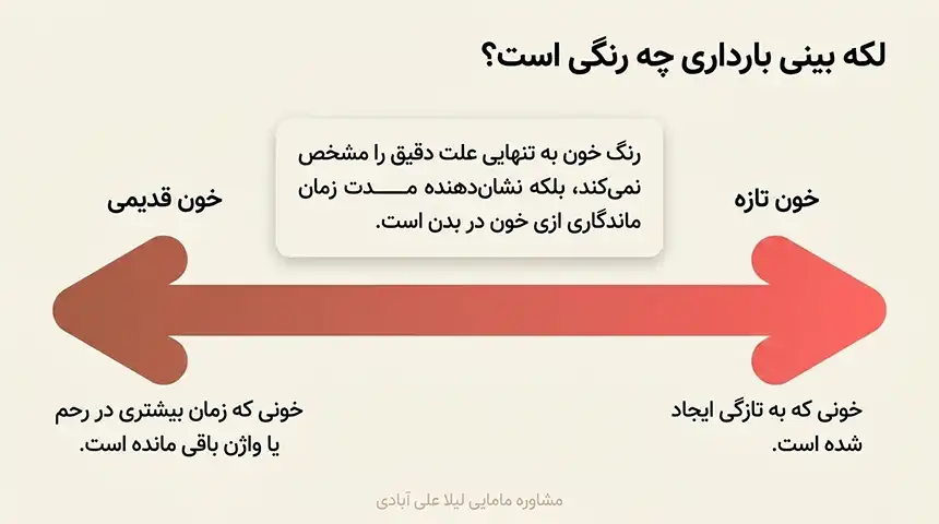 لکه بینی در بارداری نشانه پسر+لکه بینی قهوه ای در بارداری تا چند روز طبیعی است