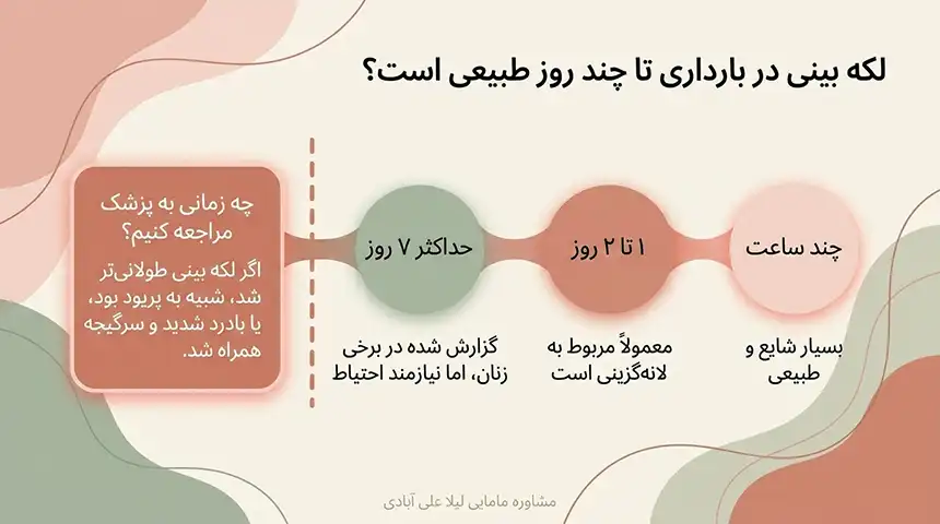 لکه بینی در بارداری نشانه پسر+لکه بینی قهوه ای در بارداری تا چند روز طبیعی است