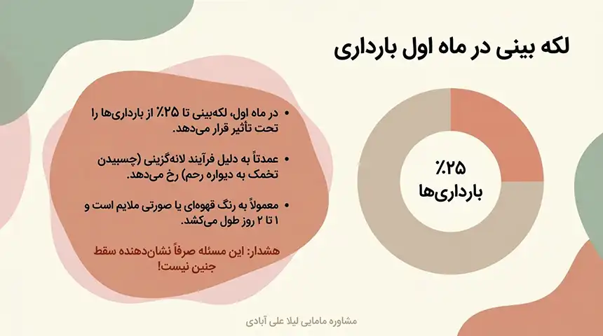 لکه بینی در بارداری نشانه پسر+لکه بینی قهوه ای در بارداری تا چند روز طبیعی است