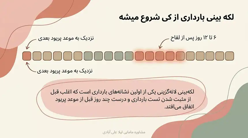 لکه بینی در بارداری نشانه پسر+لکه بینی قهوه ای در بارداری تا چند روز طبیعی است