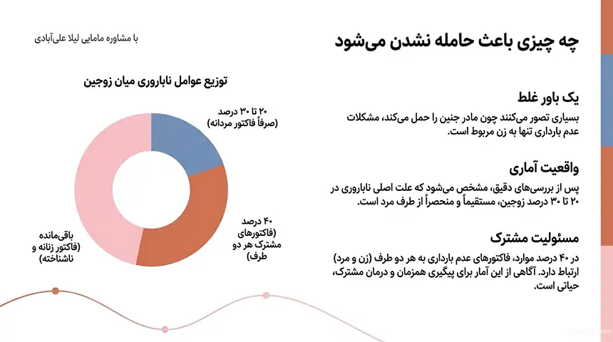 چرا با وجود سالم بودن باردار نمیشم+علت باردار نشدن بعد از بچه اول+چرا باردار نمیشم