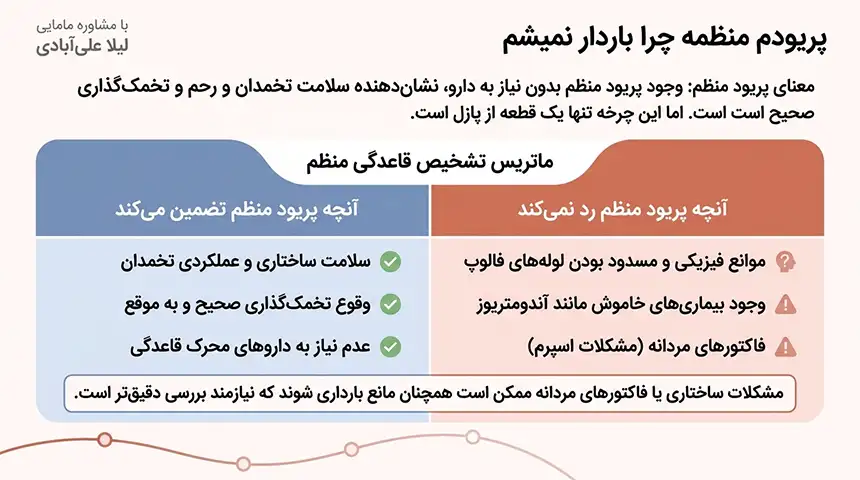 چرا با وجود سالم بودن باردار نمیشم+علت باردار نشدن بعد از بچه اول+چرا باردار نمیشم