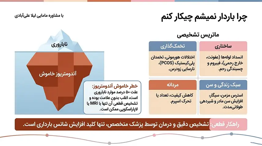 چرا با وجود سالم بودن باردار نمیشم+علت باردار نشدن بعد از بچه اول+چرا باردار نمیشم