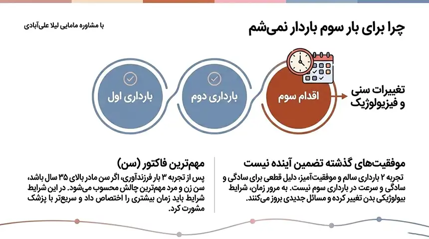 چرا با وجود سالم بودن باردار نمیشم+علت باردار نشدن بعد از بچه اول+چرا باردار نمیشم