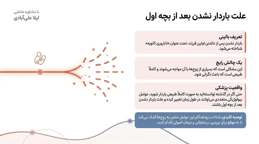 چرا با وجود سالم بودن باردار نمیشم+علت باردار نشدن بعد از بچه اول+چرا باردار نمیشم