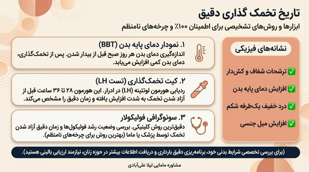 محاسبه زمان تخمک گذاری بعد از پریود انلاین+محاسبه آنلاین زمان تخمک گذاری برای پسردار شدن