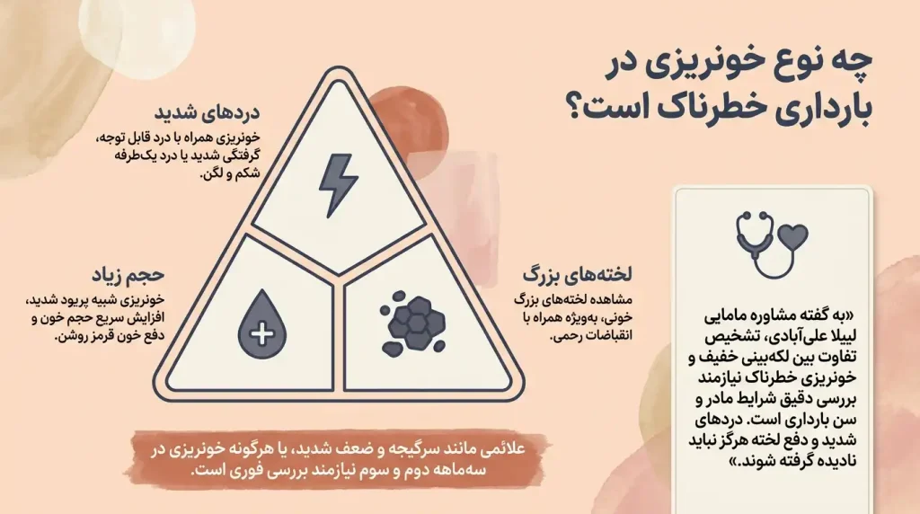 چه مقدار خونریزی در بارداری طبیعی است+خونریزی در حد پریودی در بارداری