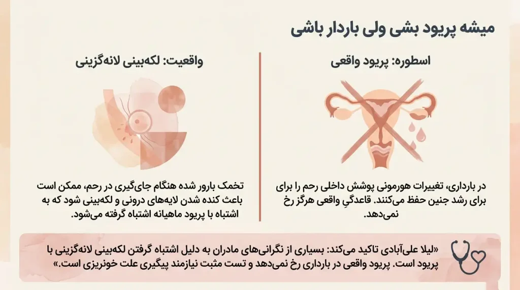 چه مقدار خونریزی در بارداری طبیعی است+خونریزی در حد پریودی در بارداری