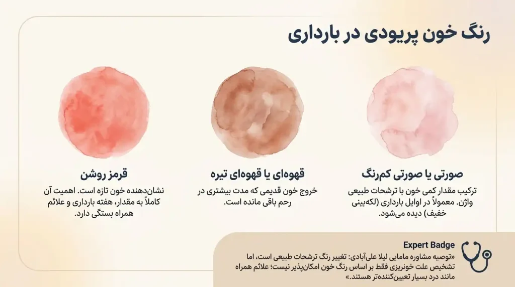 چه مقدار خونریزی در بارداری طبیعی است+خونریزی در حد پریودی در بارداری