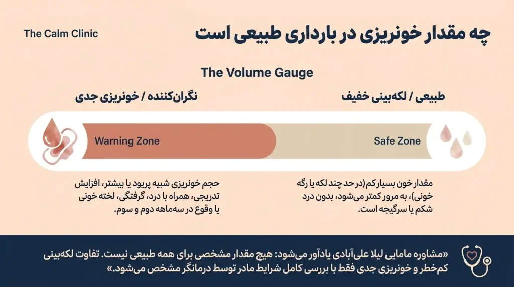 چه مقدار خونریزی در بارداری طبیعی است+خونریزی در حد پریودی در بارداری