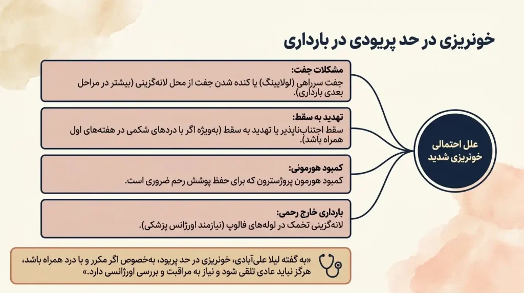 چه مقدار خونریزی در بارداری طبیعی است+خونریزی در حد پریودی در بارداری