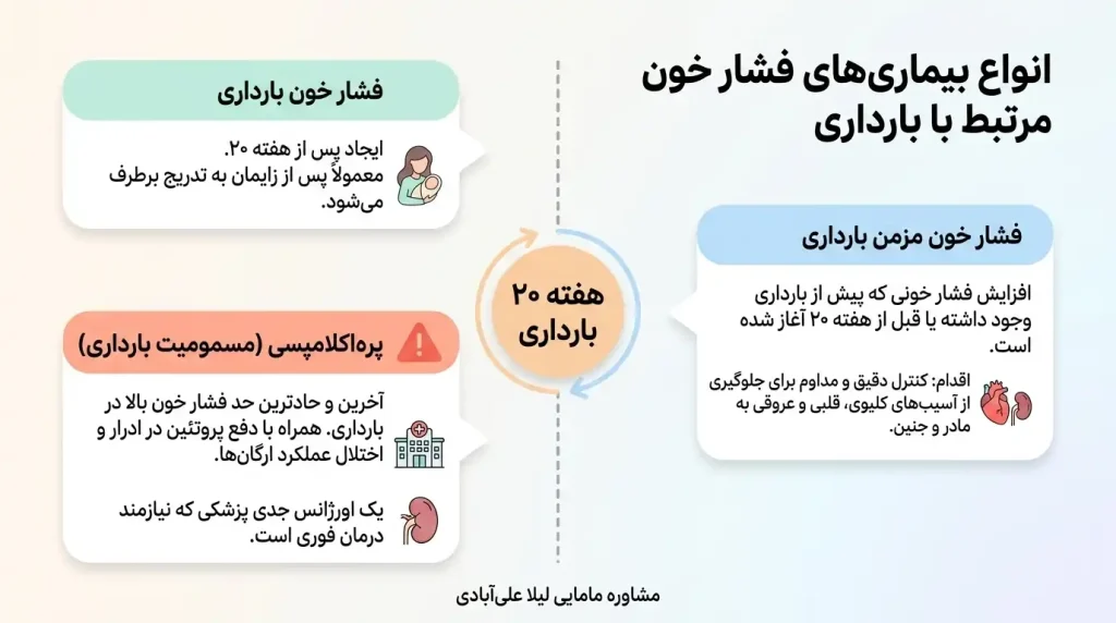 برای کاهش فشار خون در بارداری چه بخوریم+درمان خانگی فشار خون بالا در بارداری