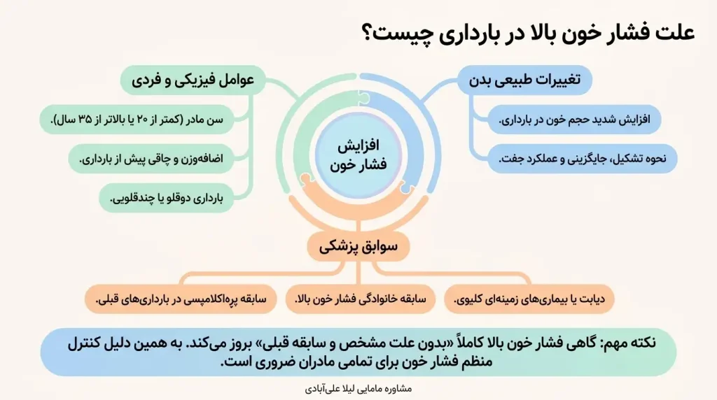 برای کاهش فشار خون در بارداری چه بخوریم+درمان خانگی فشار خون بالا در بارداری
