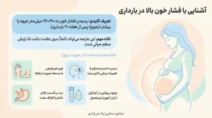 برای کاهش فشار خون در بارداری چه بخوریم+درمان خانگی فشار خون بالا در بارداری