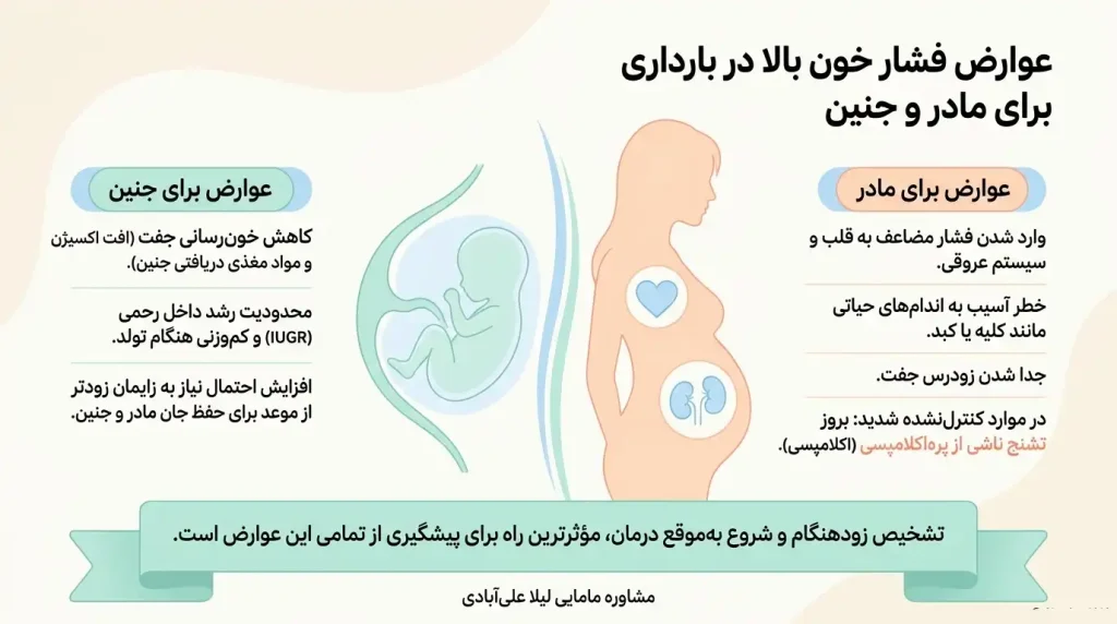 برای کاهش فشار خون در بارداری چه بخوریم+درمان خانگی فشار خون بالا در بارداری
