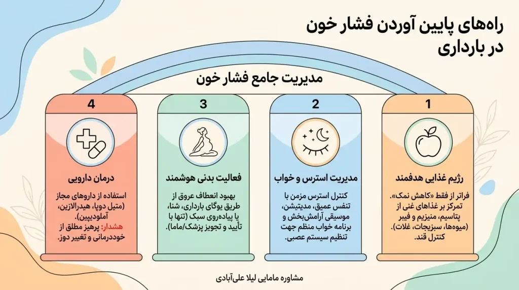 برای کاهش فشار خون در بارداری چه بخوریم+درمان خانگی فشار خون بالا در بارداری