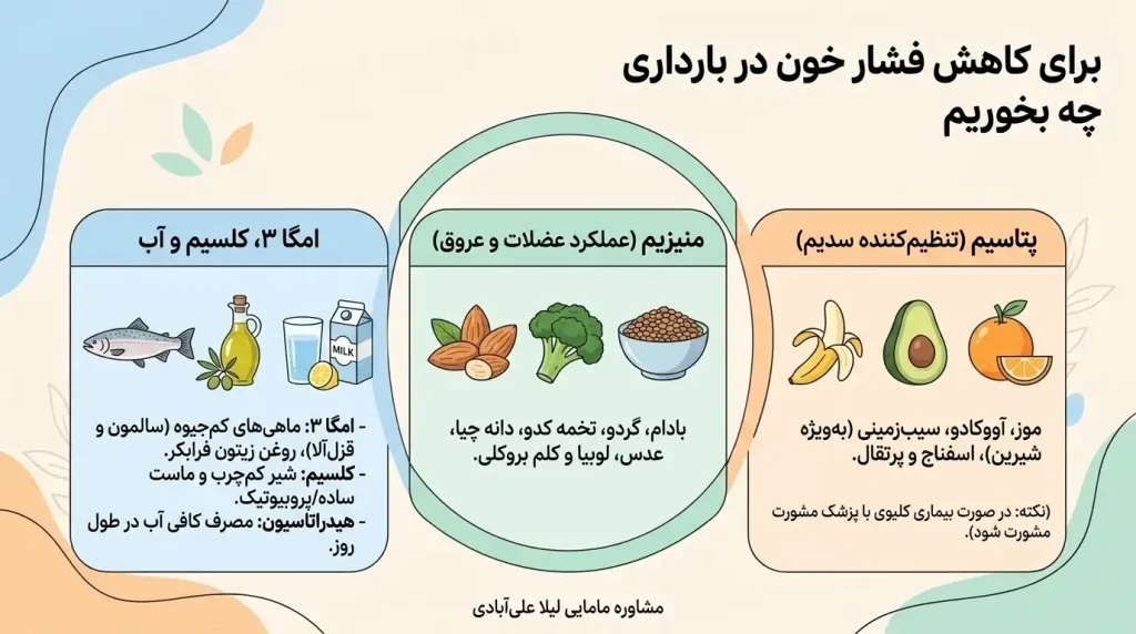برای کاهش فشار خون در بارداری چه بخوریم+درمان خانگی فشار خون بالا در بارداری