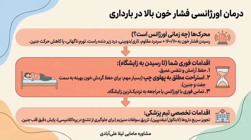 برای کاهش فشار خون در بارداری چه بخوریم+درمان خانگی فشار خون بالا در بارداری