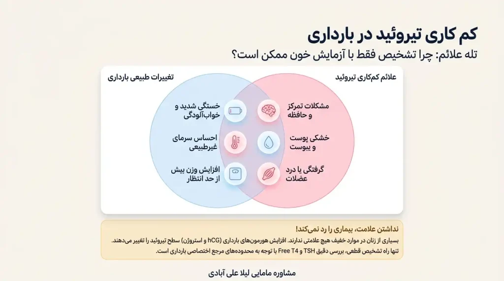 کم کاری تیروئید در بارداری و جنسیت جنین
