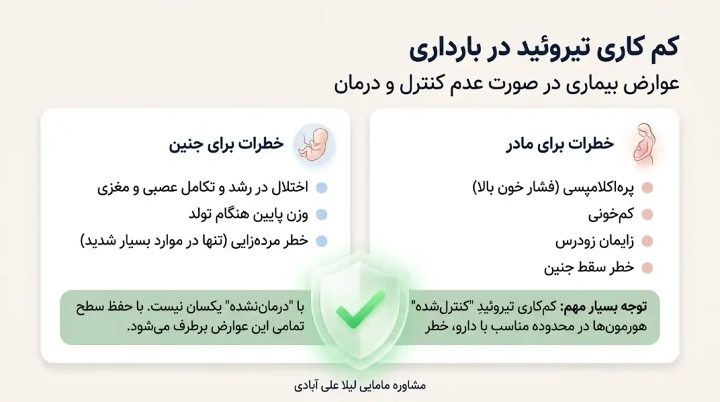 کم کاری تیروئید در بارداری و جنسیت جنین