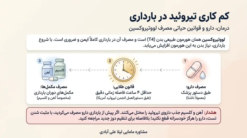 کم کاری تیروئید در بارداری و جنسیت جنین