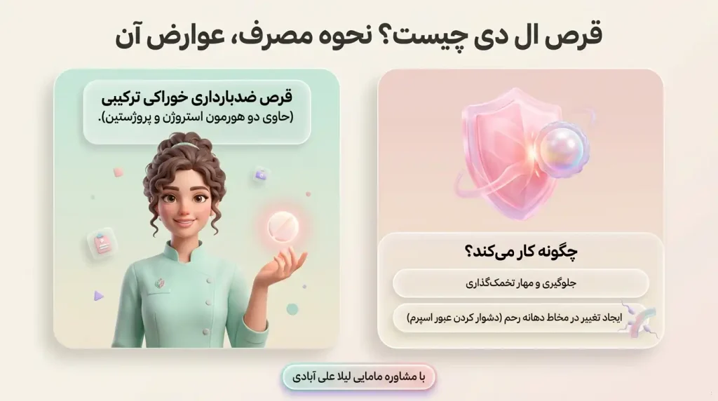 قرص ال دی