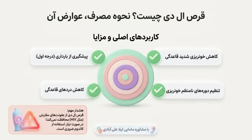 قرص ال دی