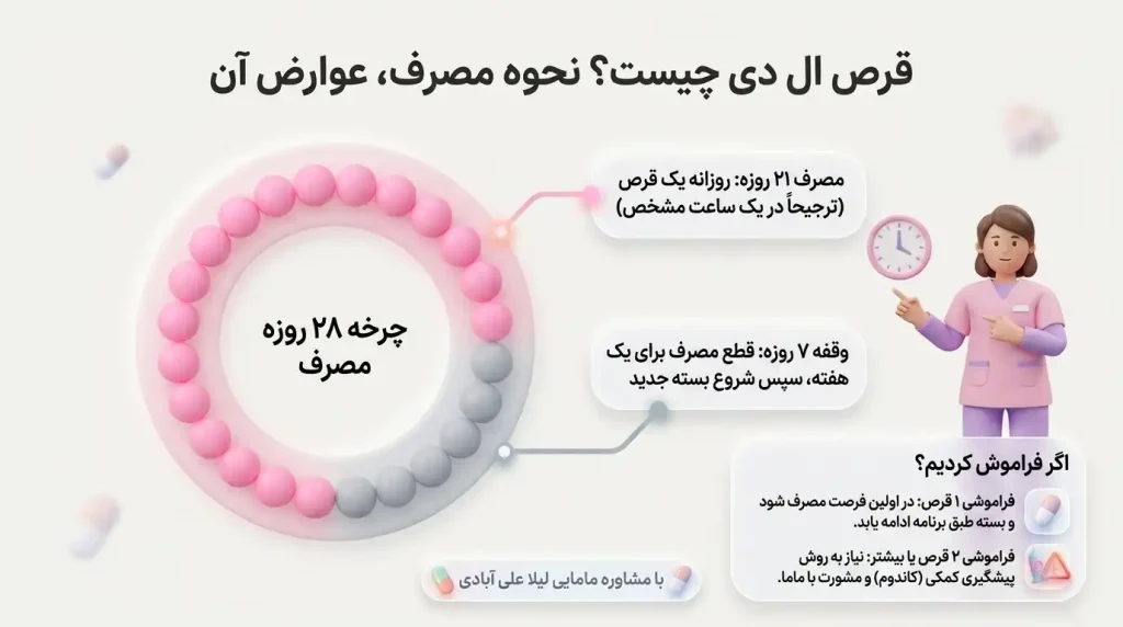 قرص ال دی