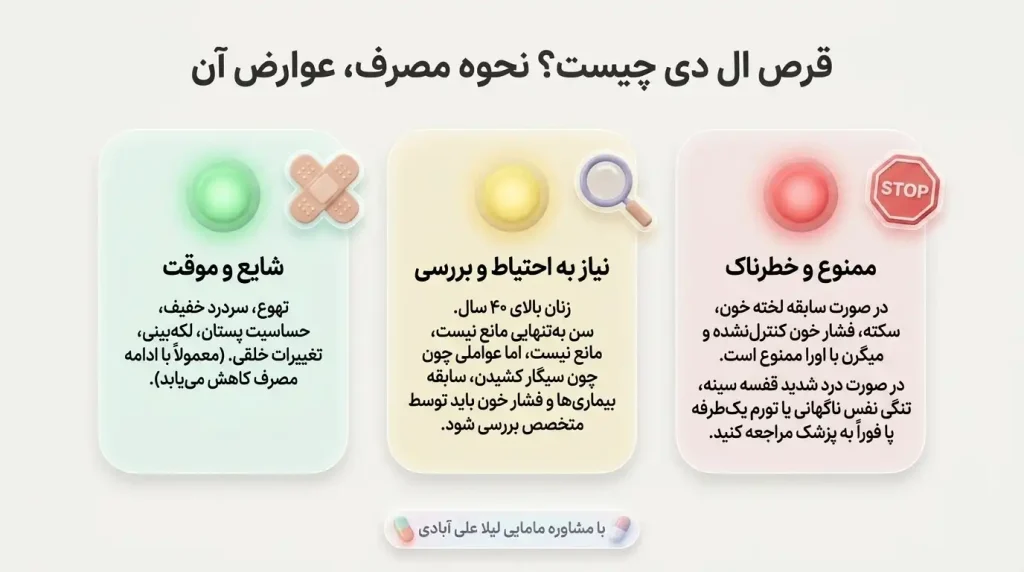 قرص ال دی