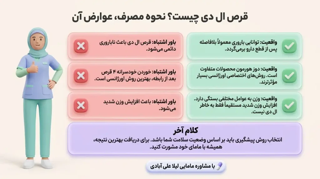 قرص ال دی