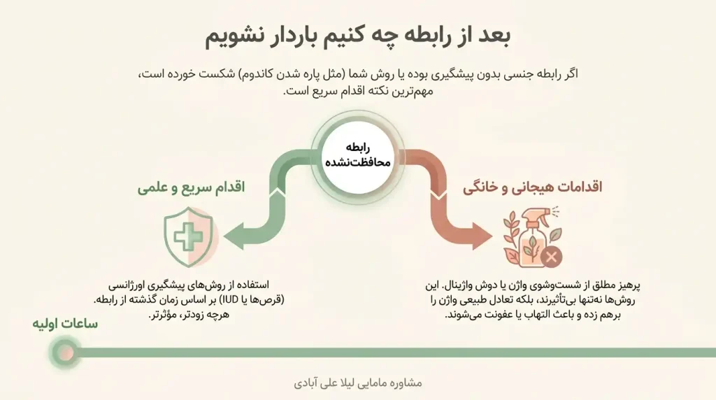جلوگیری از بارداری بعد از ریختن اسپرم+جلوگیری از بارداری بعد از یک ماه