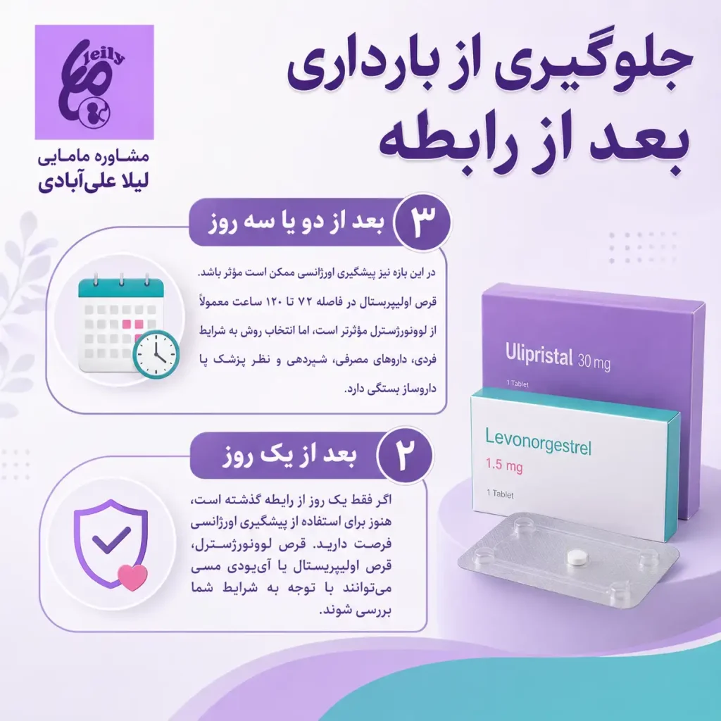 جلوگیری از بارداری بعد از ریختن اسپرم خانگی