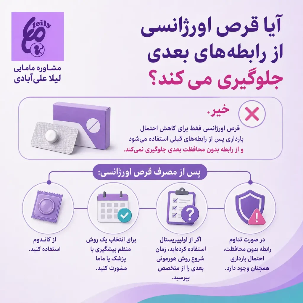 جلوگیری از بارداری بعد از ریختن اسپرم خانگی