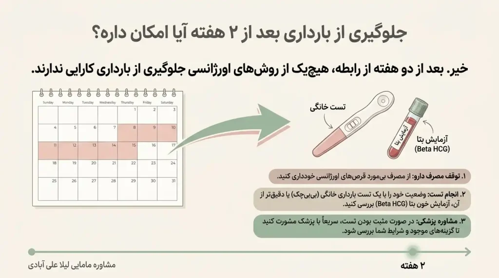 جلوگیری از بارداری بعد از ریختن اسپرم+جلوگیری از بارداری بعد از یک ماه