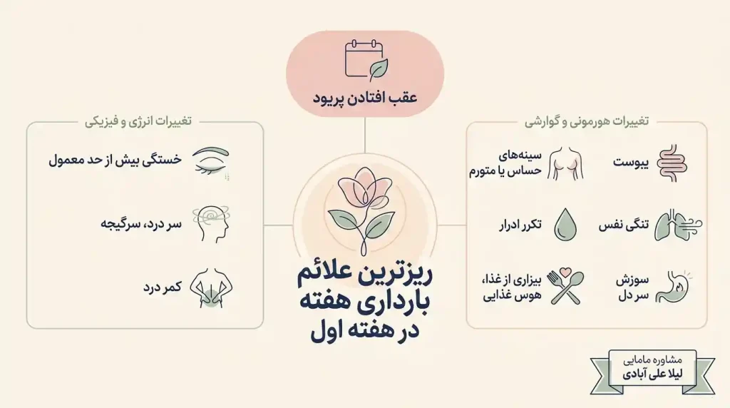 علایم صددرصدی بارداری در هفته اول