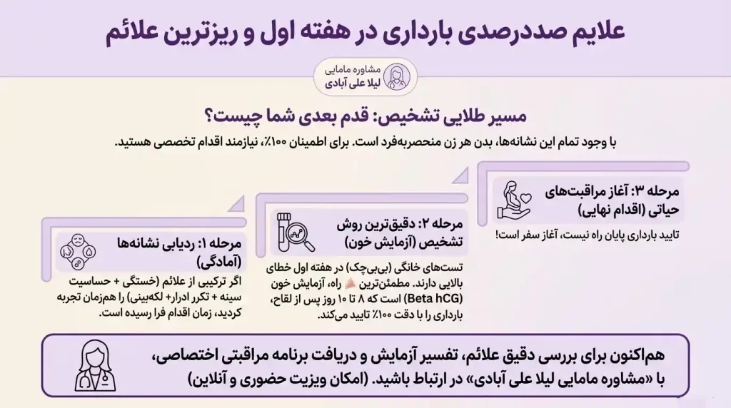 ریزترین علائم بارداری در هفته اول