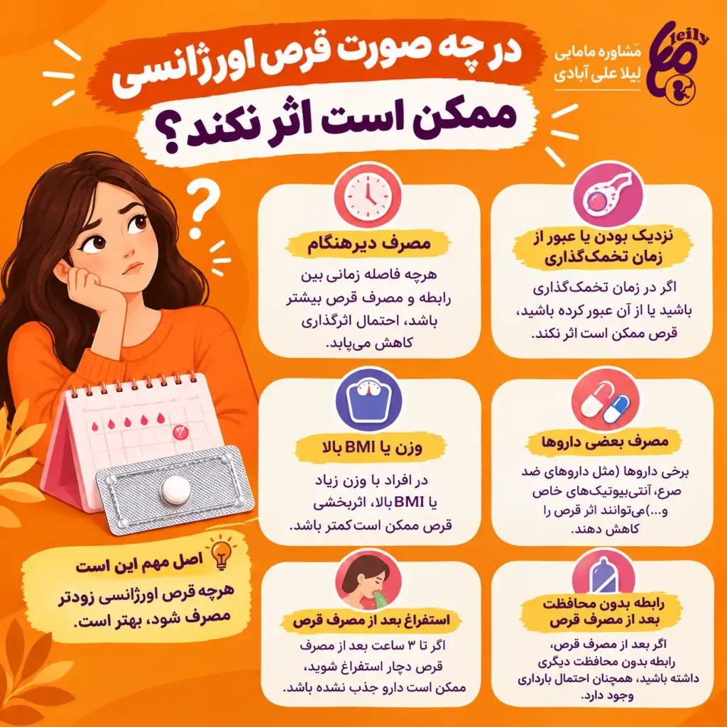 از کجا بفهمیم قرص اورژانسی اثر کرده+در چه صورت قرص اورژانسی اثر نمیکند