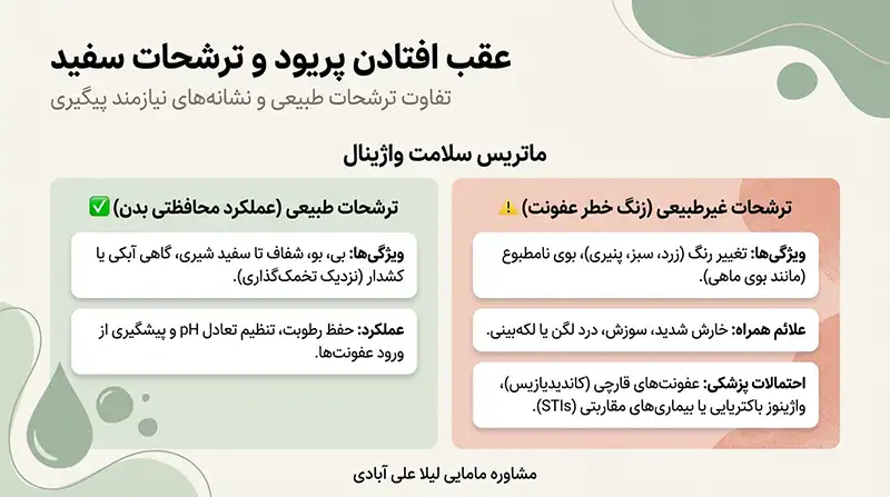 عقب افتادن پریود و ترشحات سفید+عقب افتادن پریود و ترشحات آبکی