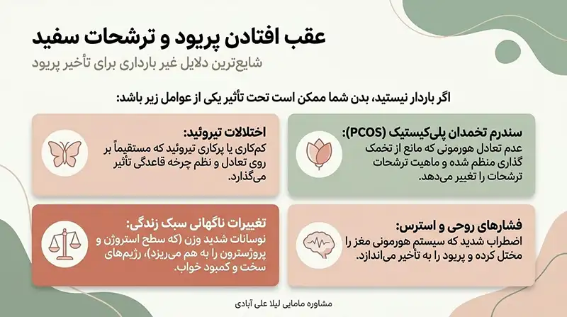 عقب افتادن پریود و ترشحات سفید+عقب افتادن پریود و ترشحات آبکی