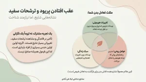 عقب افتادن پریود و ترشحات سفید+عقب افتادن پریود و ترشحات آبکی