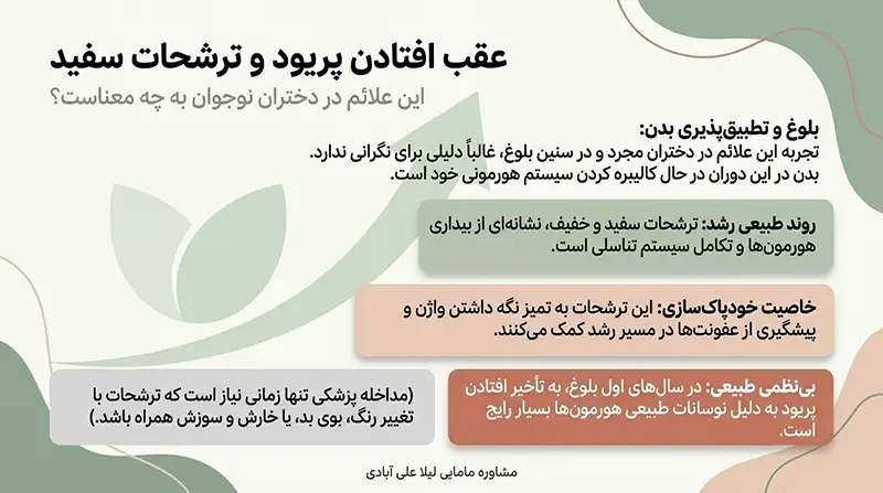 عقب افتادن پریود و ترشحات سفید+عقب افتادن پریود و ترشحات آبکی